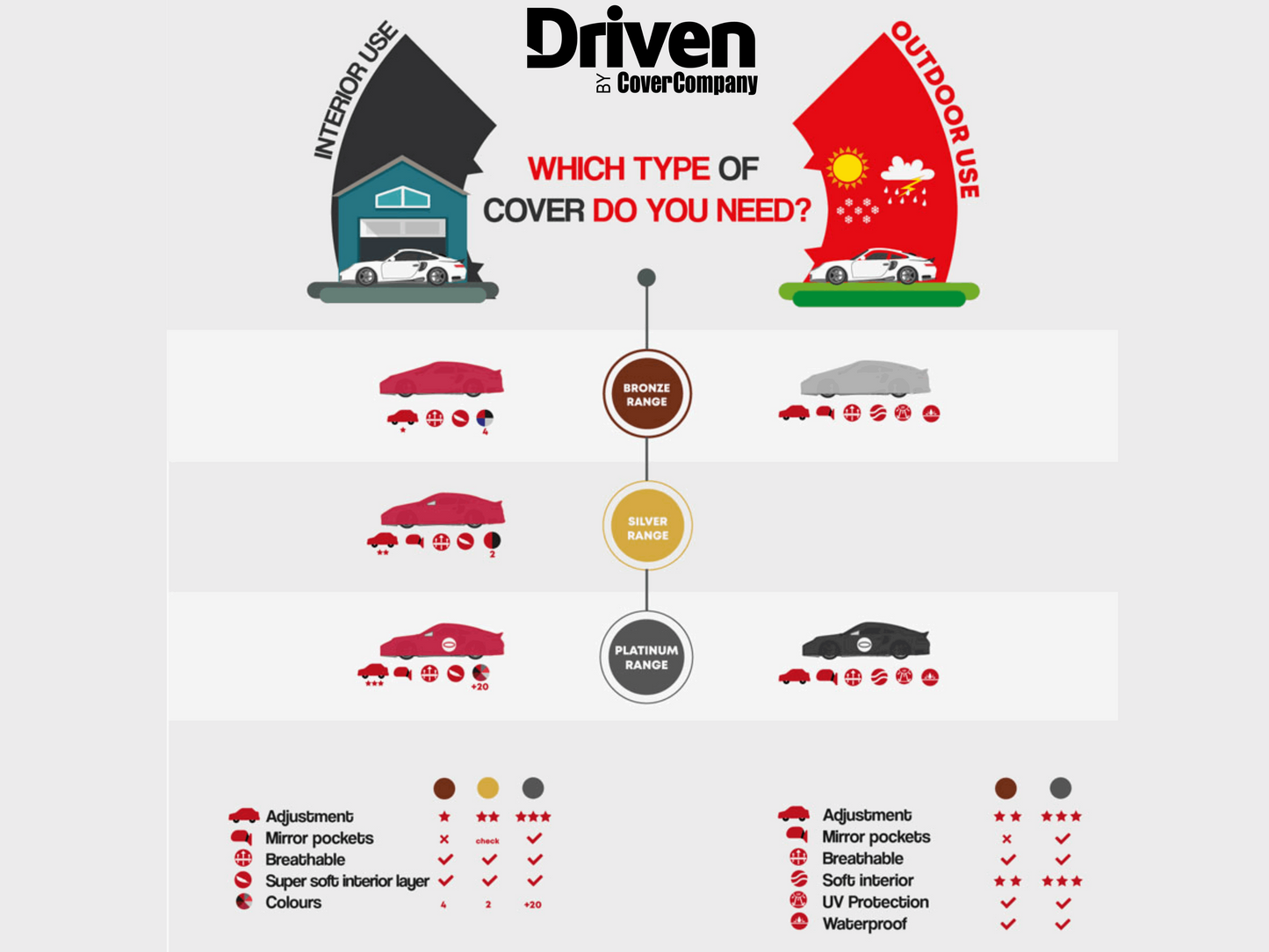 DRIVENbyCoverCompanyhowto choose your customize your car Cover